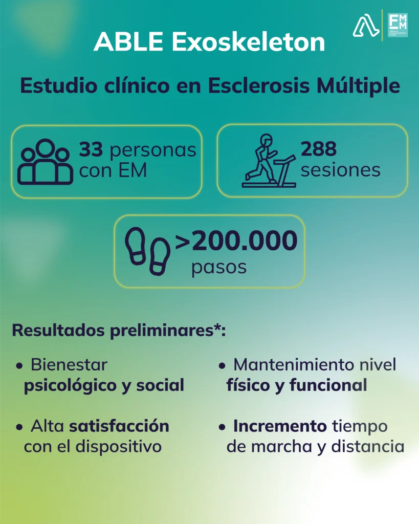 Resultados preliminares del un estudio clínico para validar exoesqueleto robótico para Esclerosis Múltiple