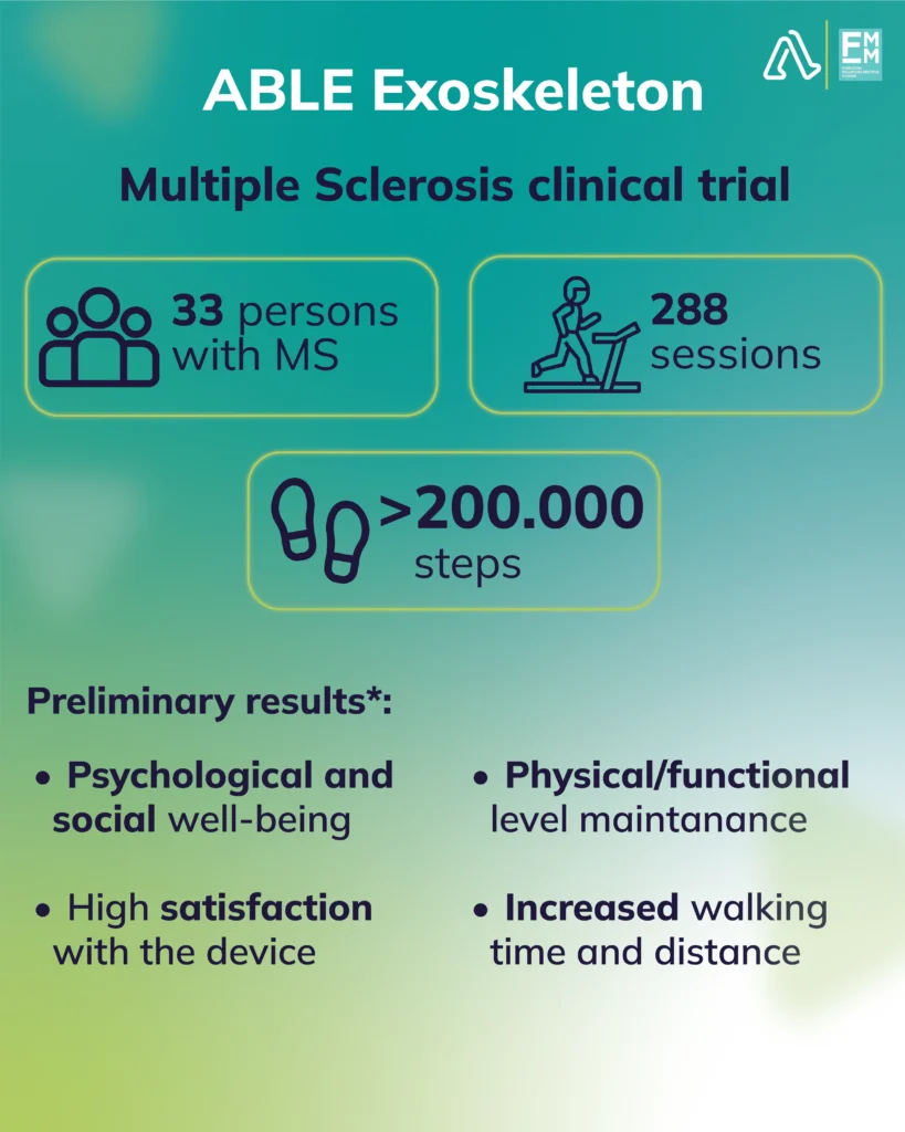 Preliminary results on a Multiple Sclerosis Clinical Trial on a roboitc exoskeleton