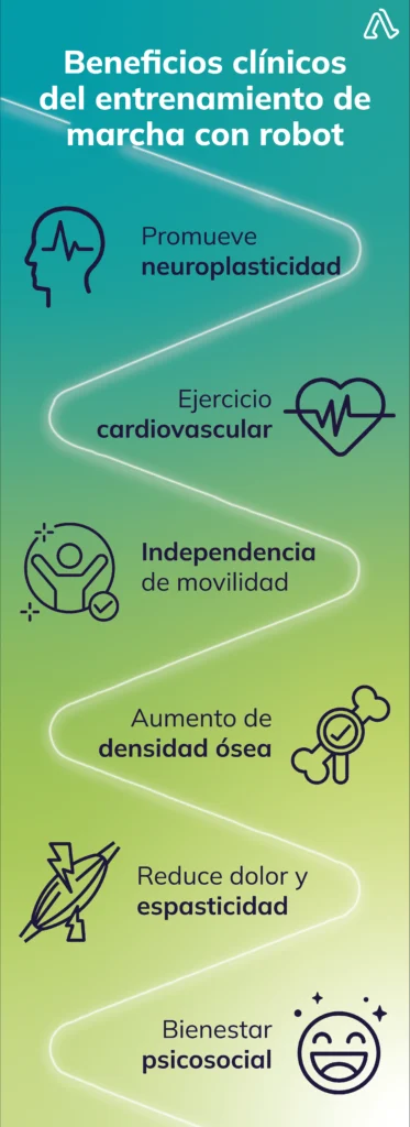6 Beneficios clínicos de la Rehabilitación Robótica